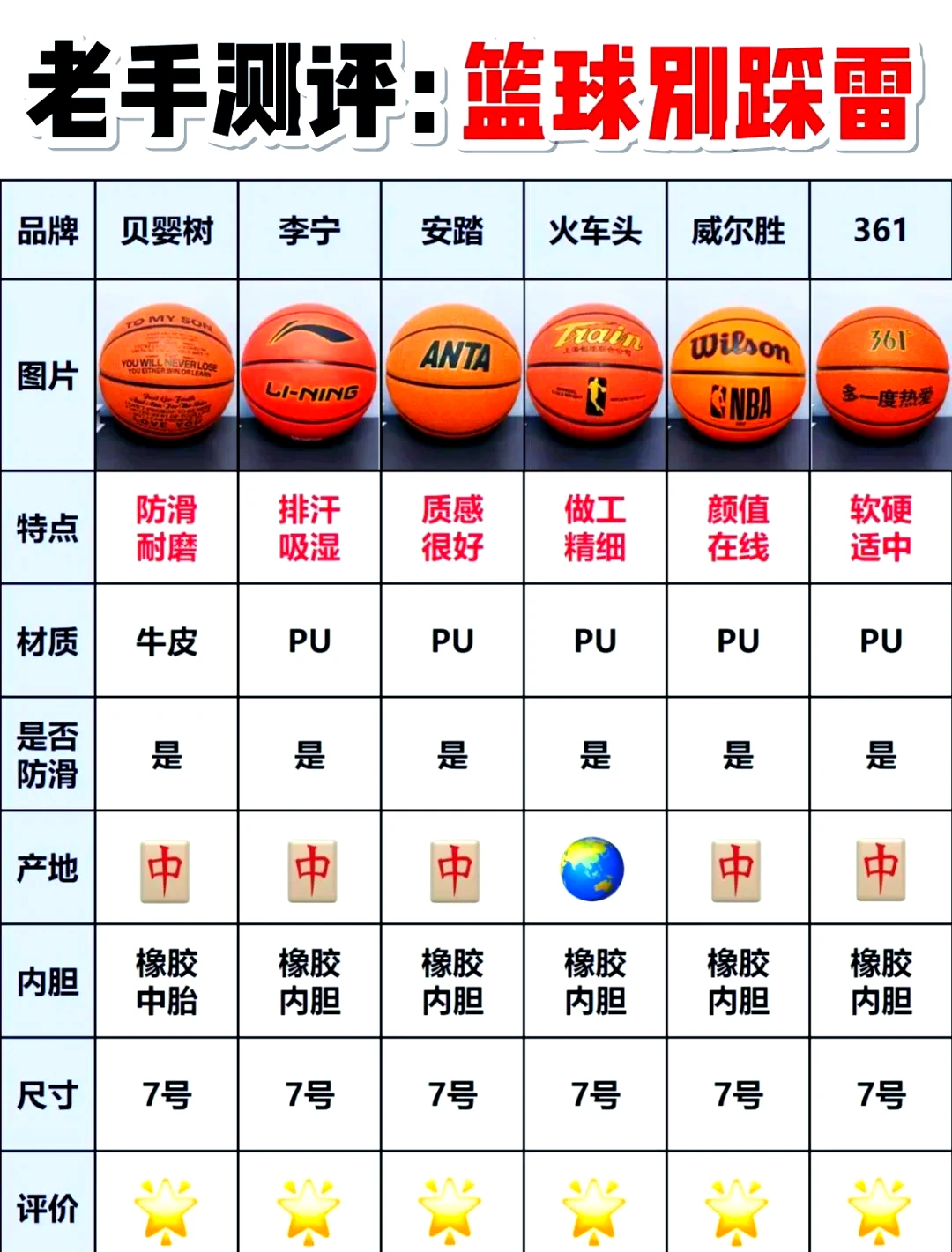 为什么参加篮球辅导可以帮助孩子更好地成长_0